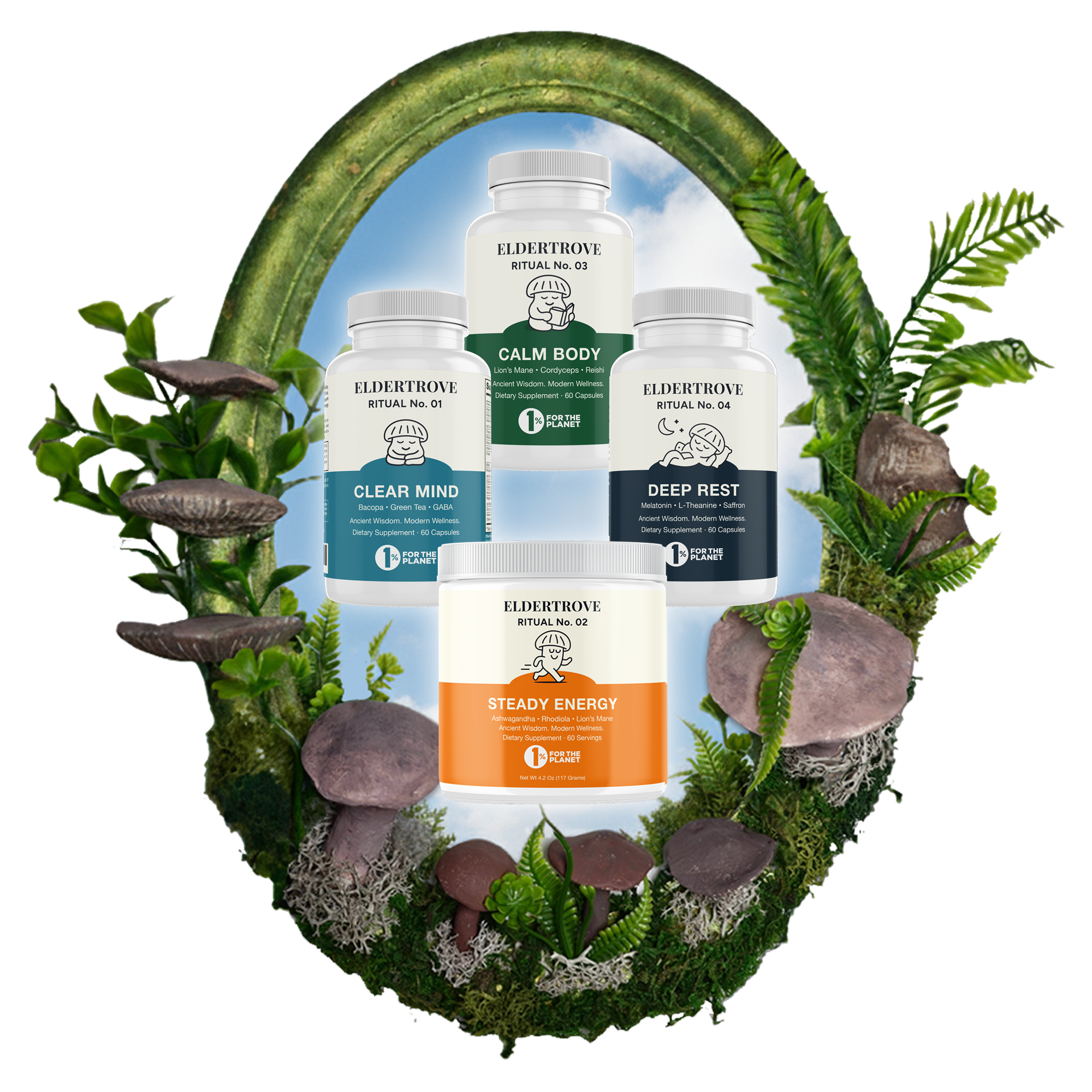 The Complete Ritual System