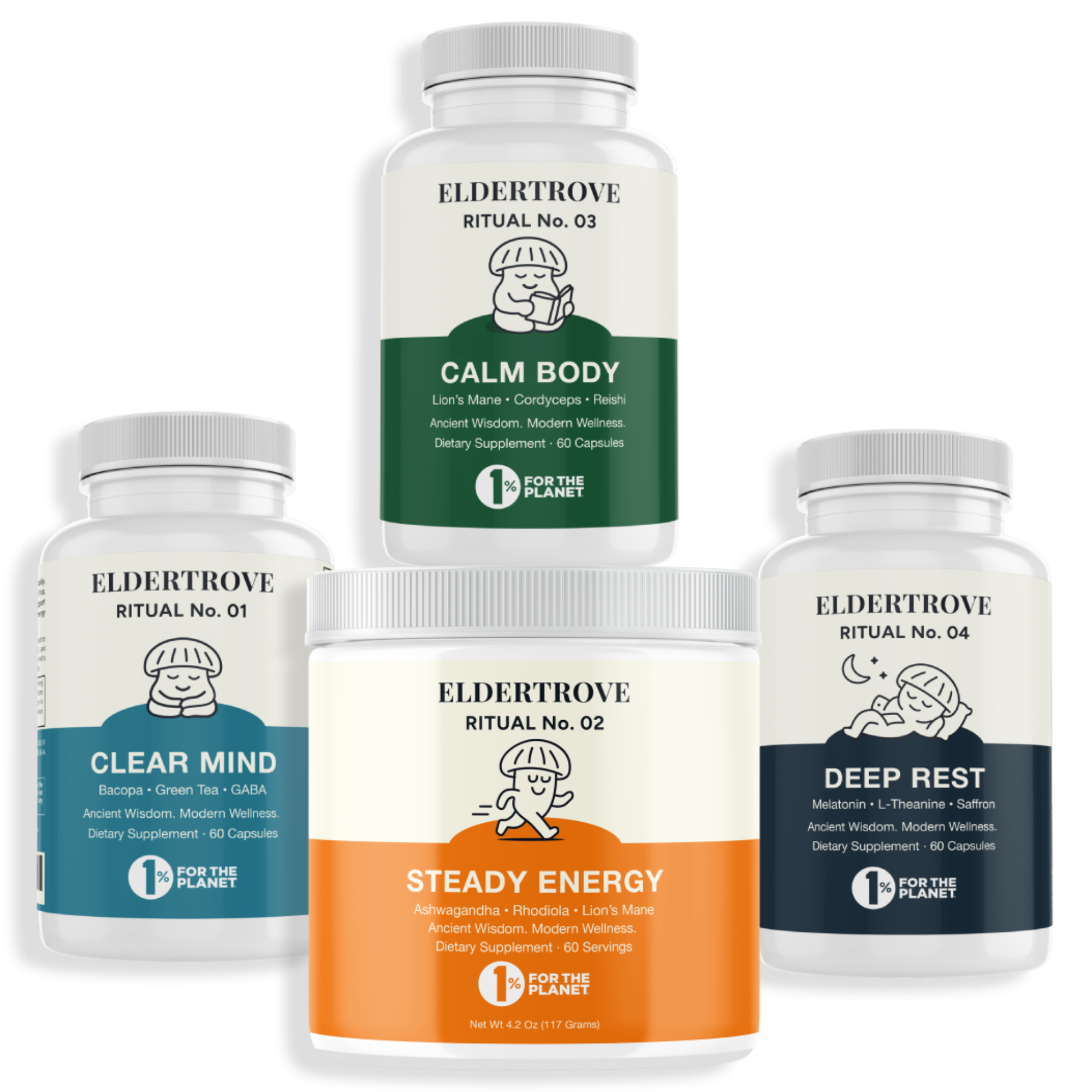 The Complete Ritual System